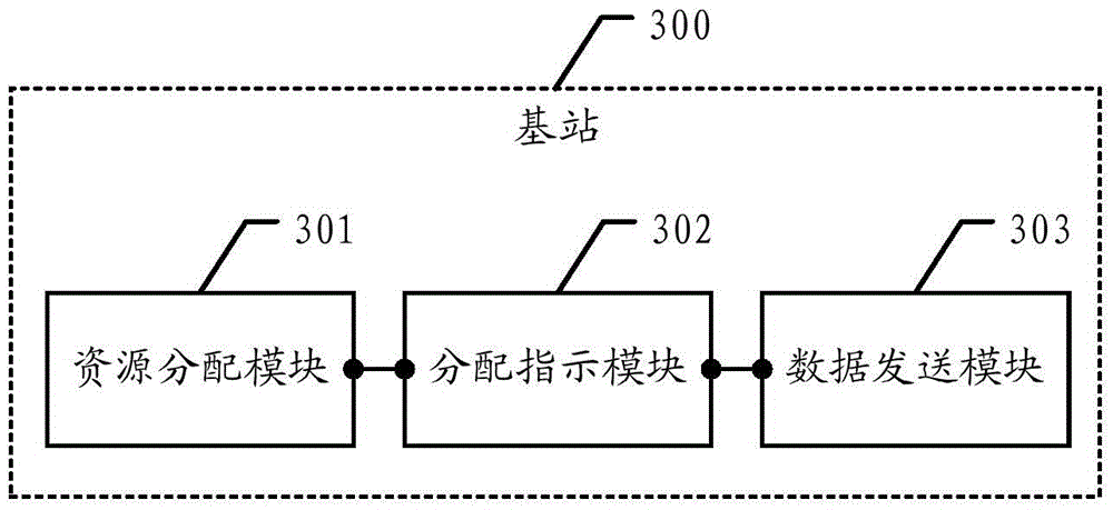 Processing method of group data, base station, and terminal