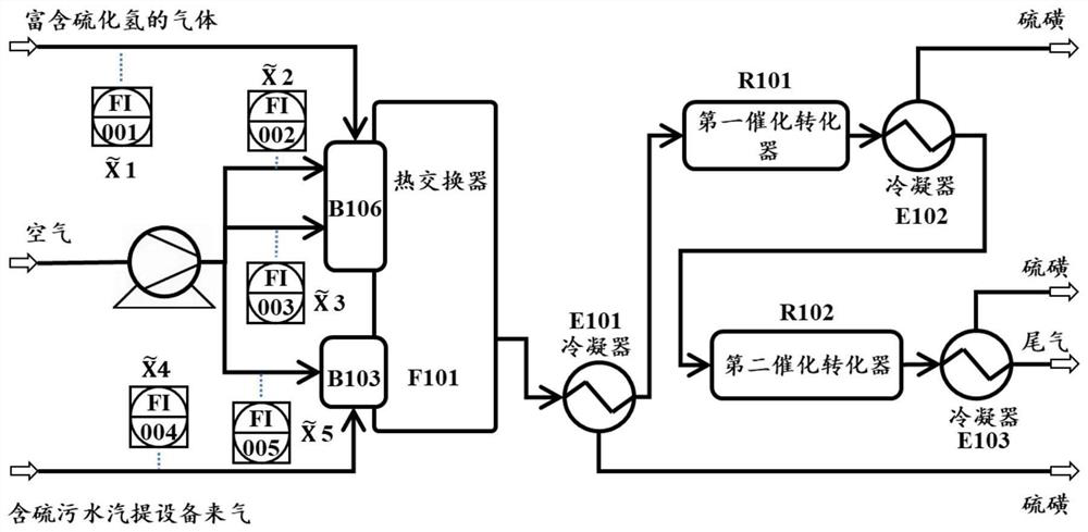 Local label propagation-based instant learning semi-supervised soft measurement modeling method