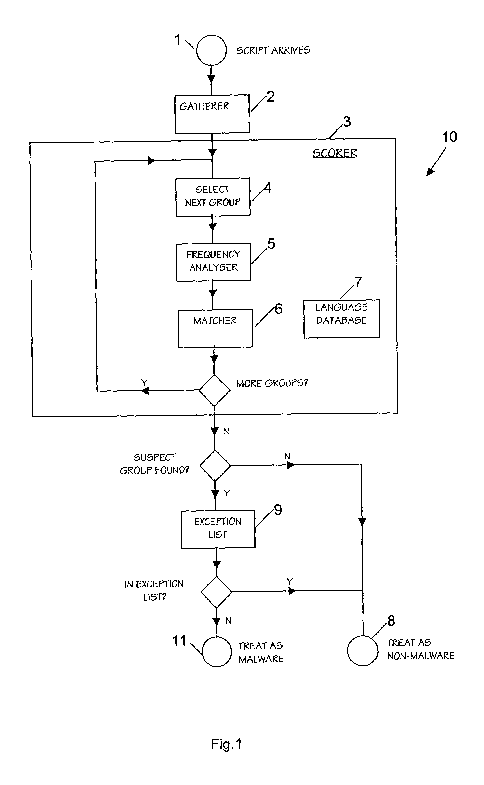 System for and method of detecting malware in macros and executable scripts