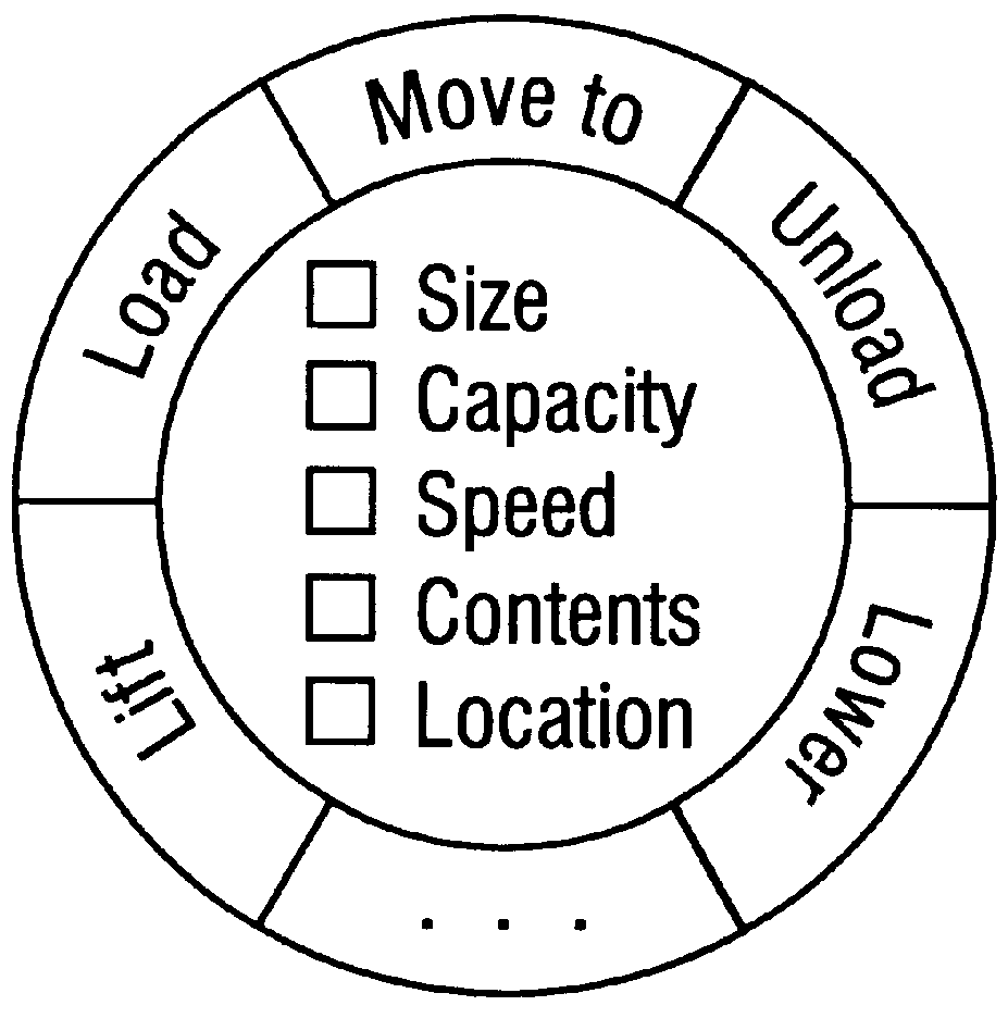 Object factory template