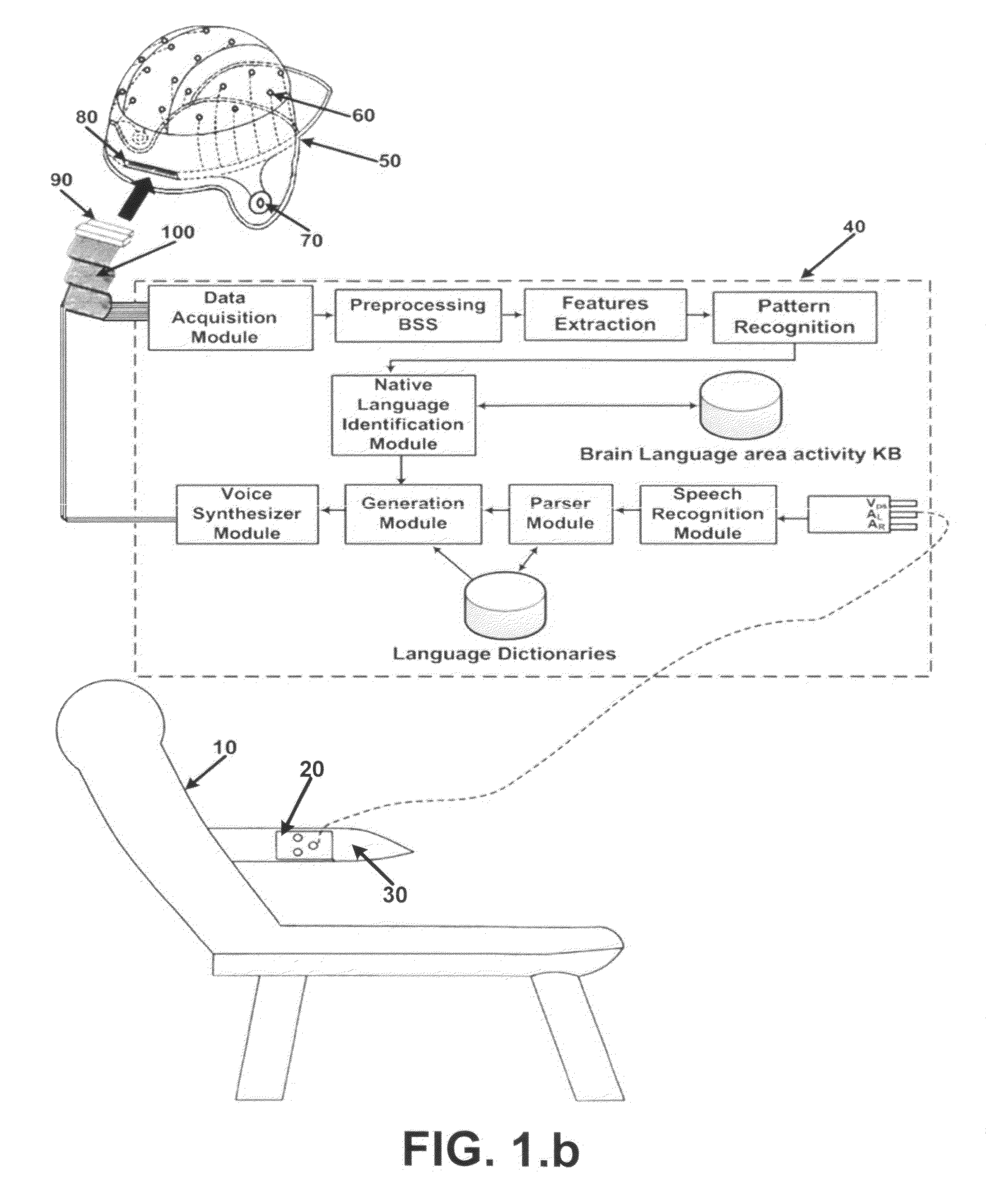 Method and portable system for phonetic language translation using brain interface