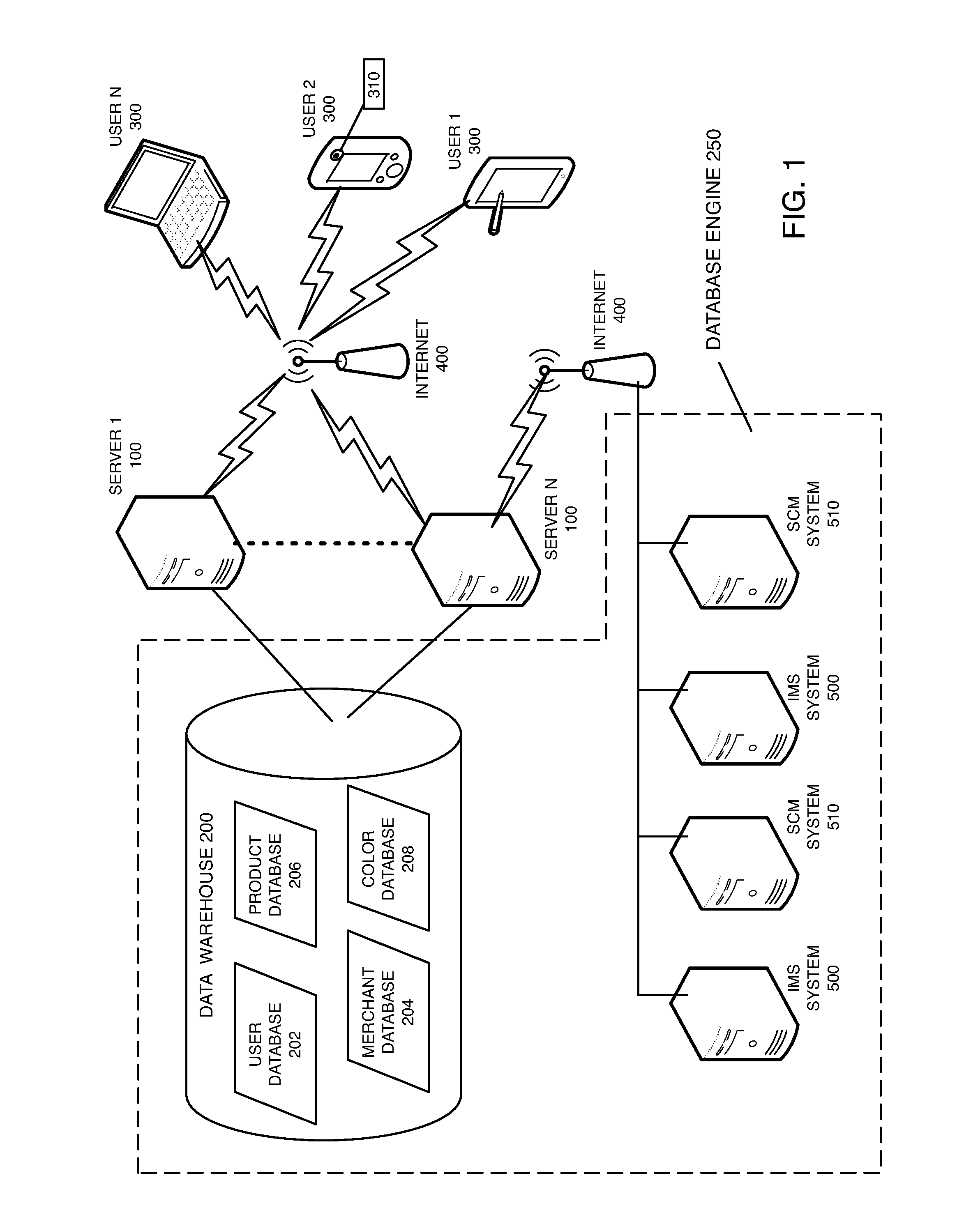 System and method for identifying, searching and matching products based on color