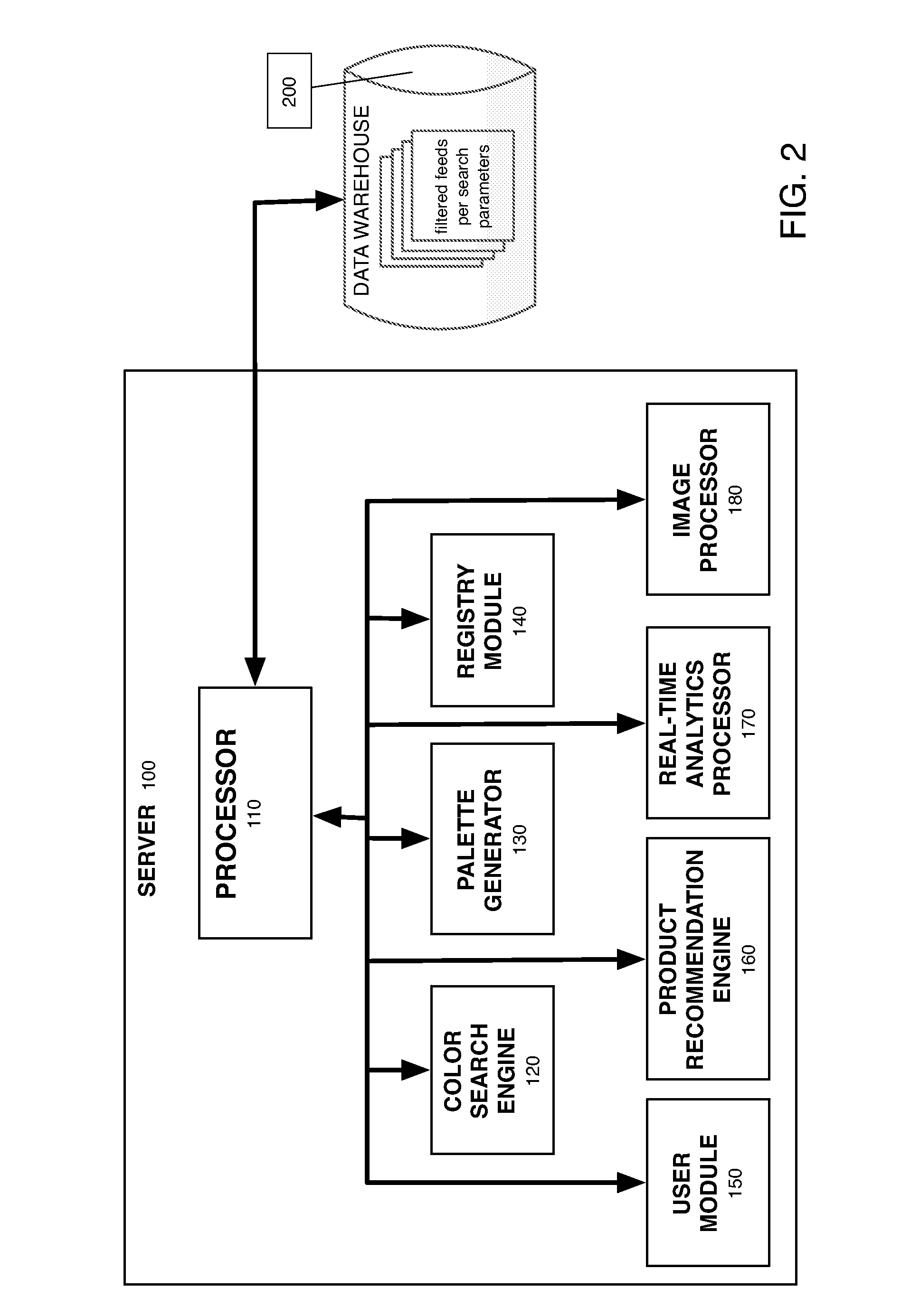 System and method for identifying, searching and matching products based on color