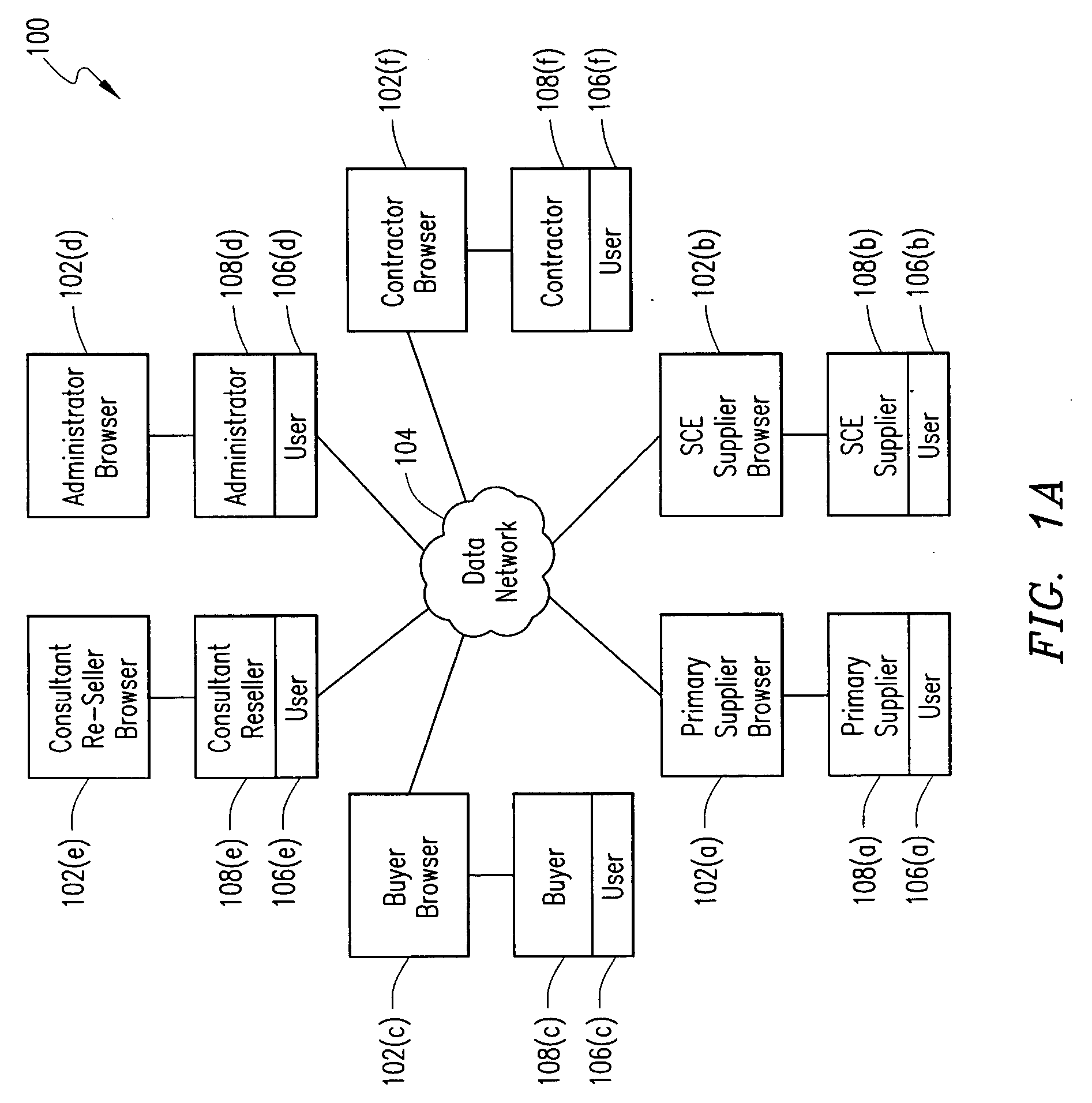 Method of and system for consultant re-seller business information transfer
