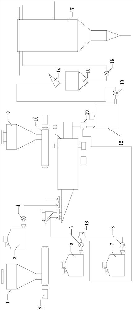 Coal water slurry integrated processing system and method thereof