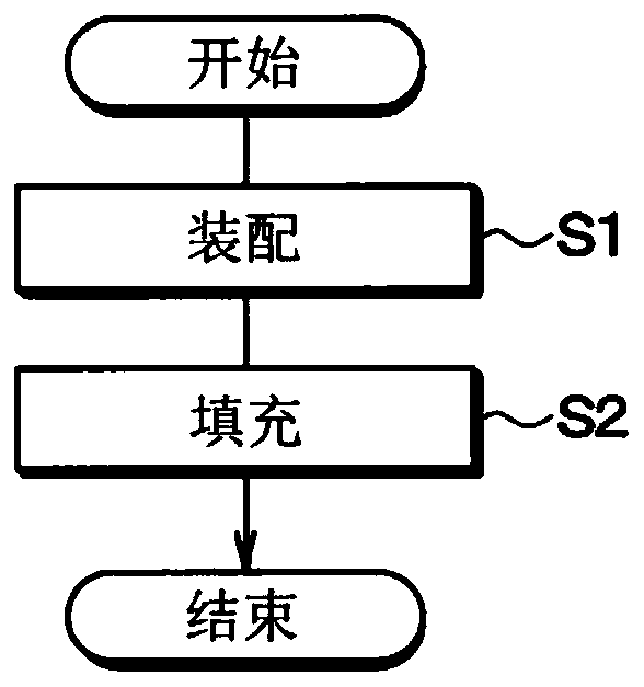 Manufacturing method of equipment temperature adjustment device and filling method of working fluid