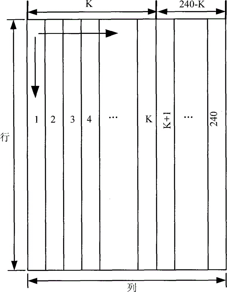 CMMB receiver decoding method