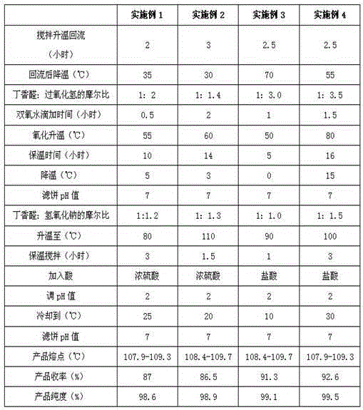 Synthesis method of high-purity high-yield syringic acid