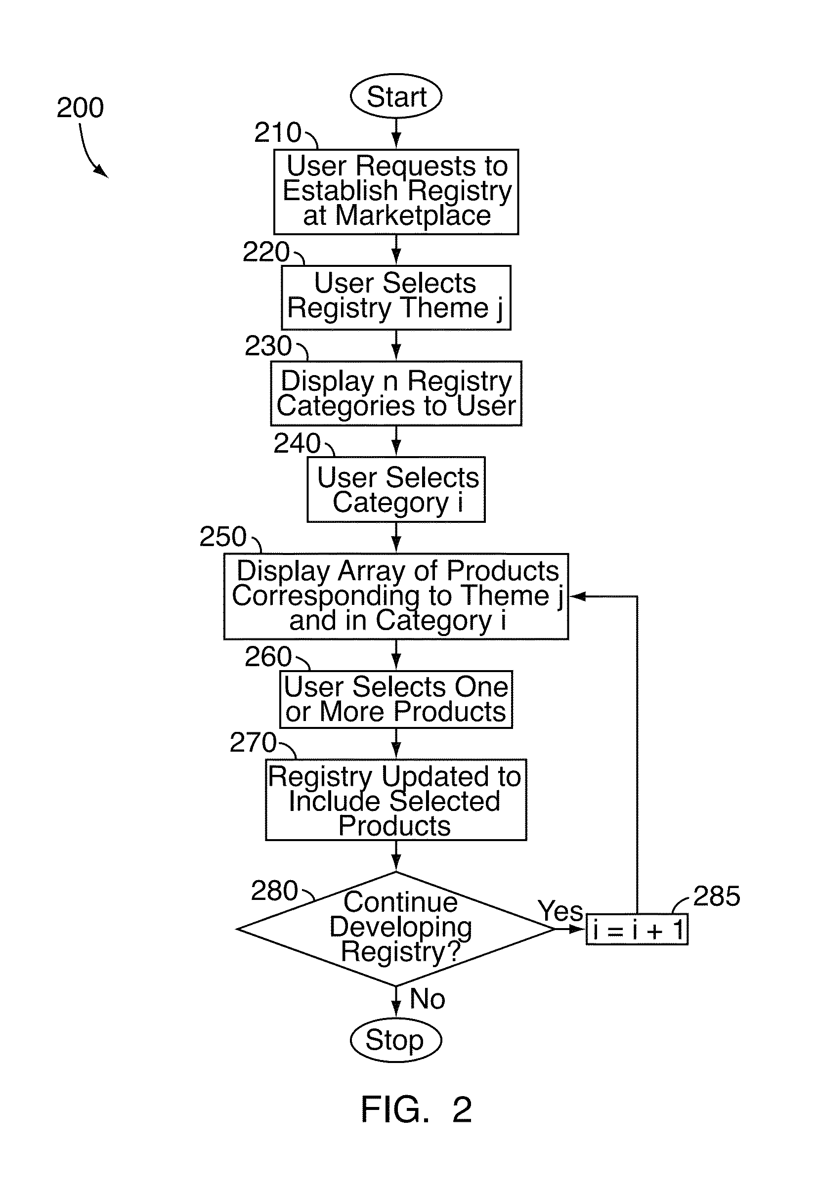 Methods and systems for guiding consumers in category-based transactions