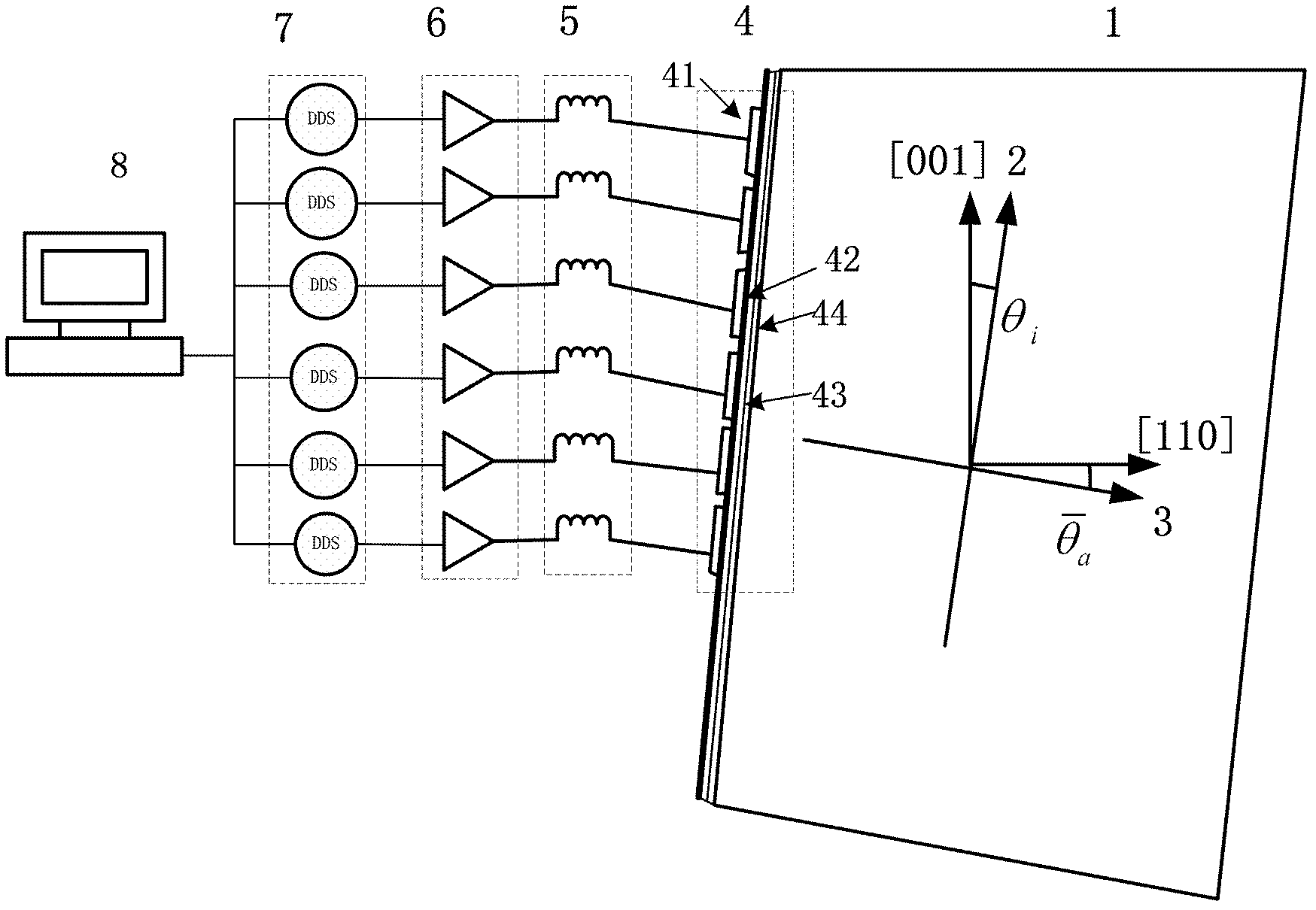 Acousto-optic deflector with phase-controlled transducer array