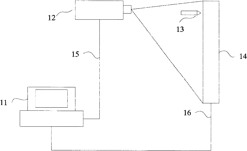 Display method in interactive system