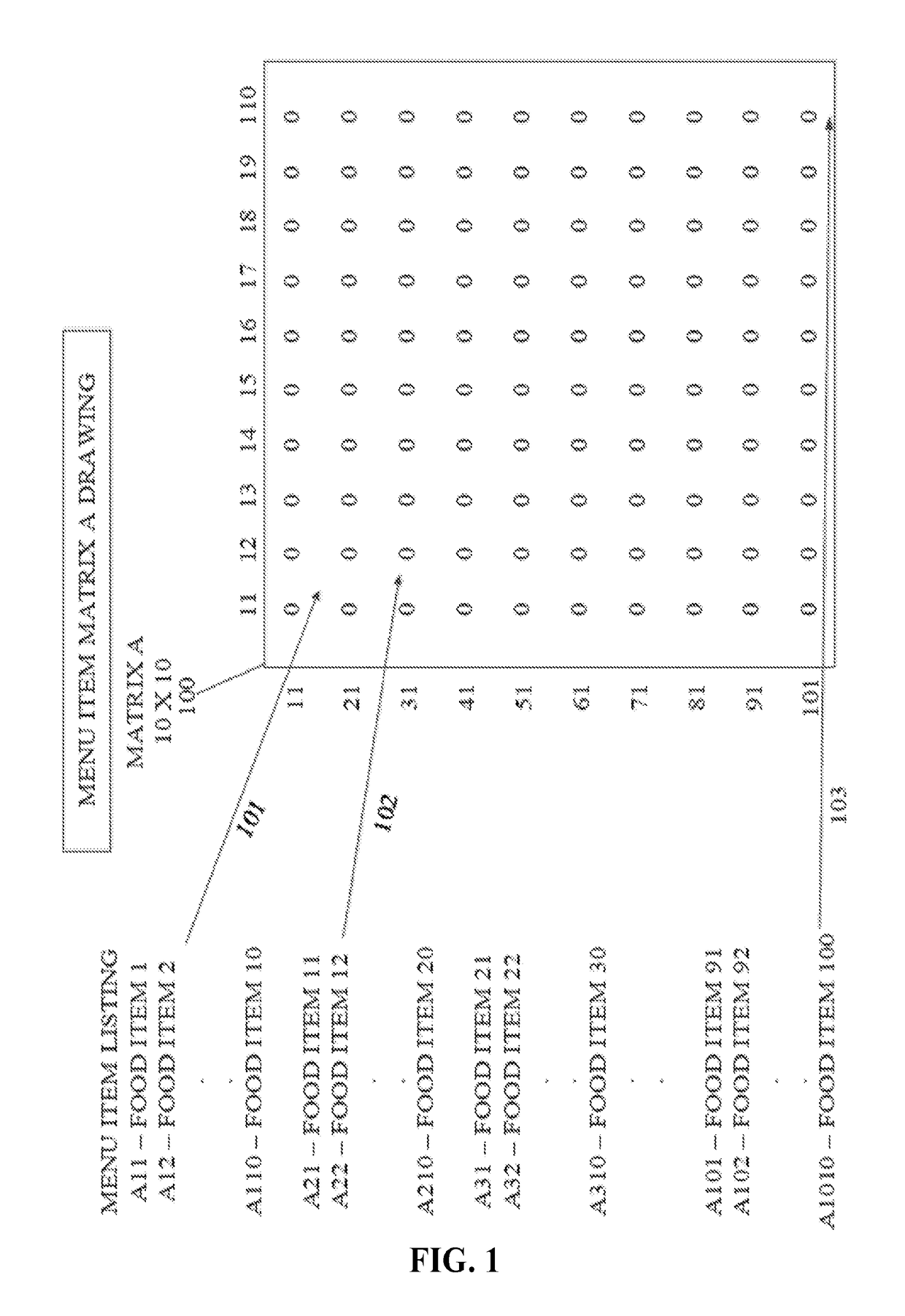 Systems and methods for dynamic pricing of food items