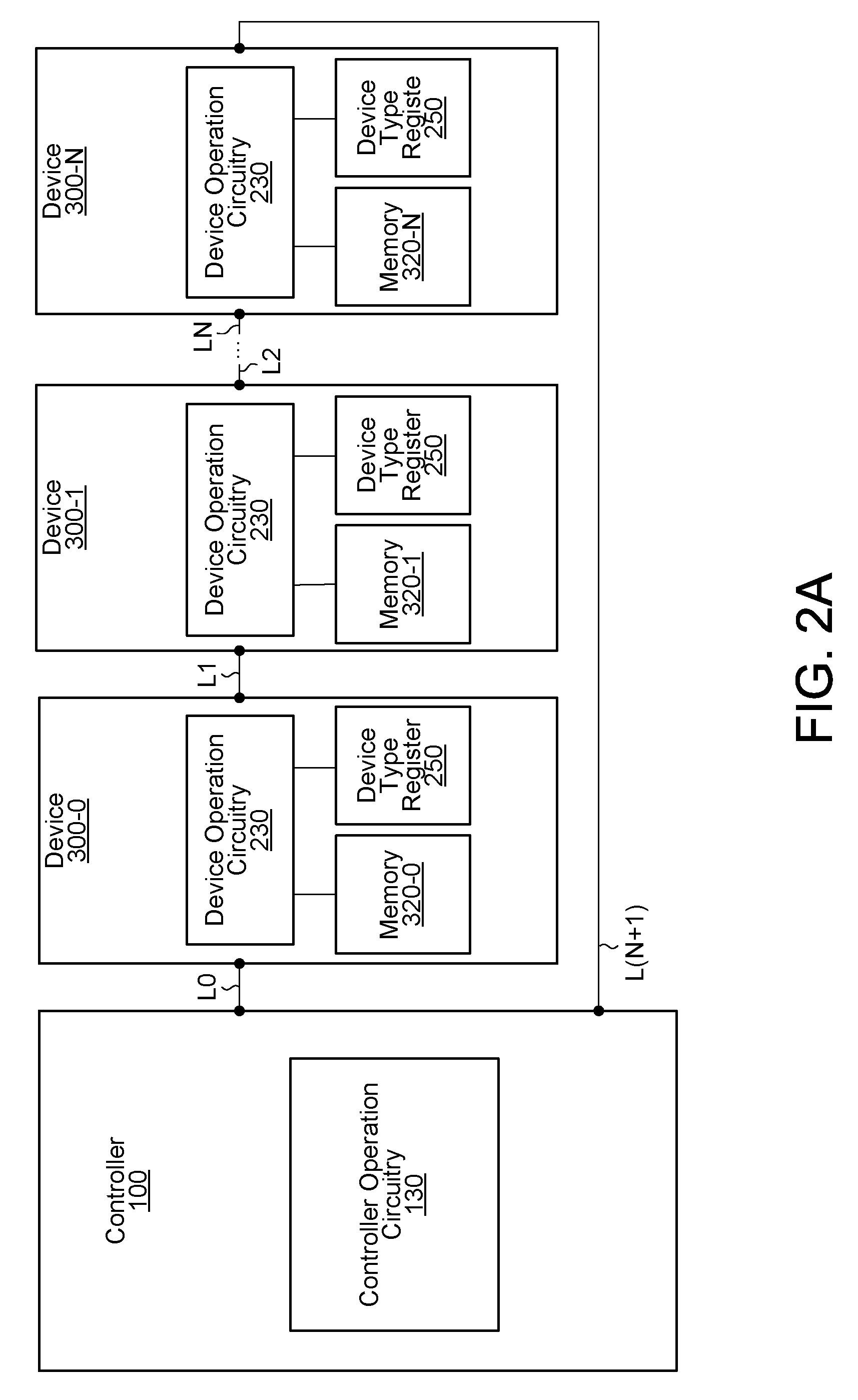 System and method of operating memory devices of mixed type