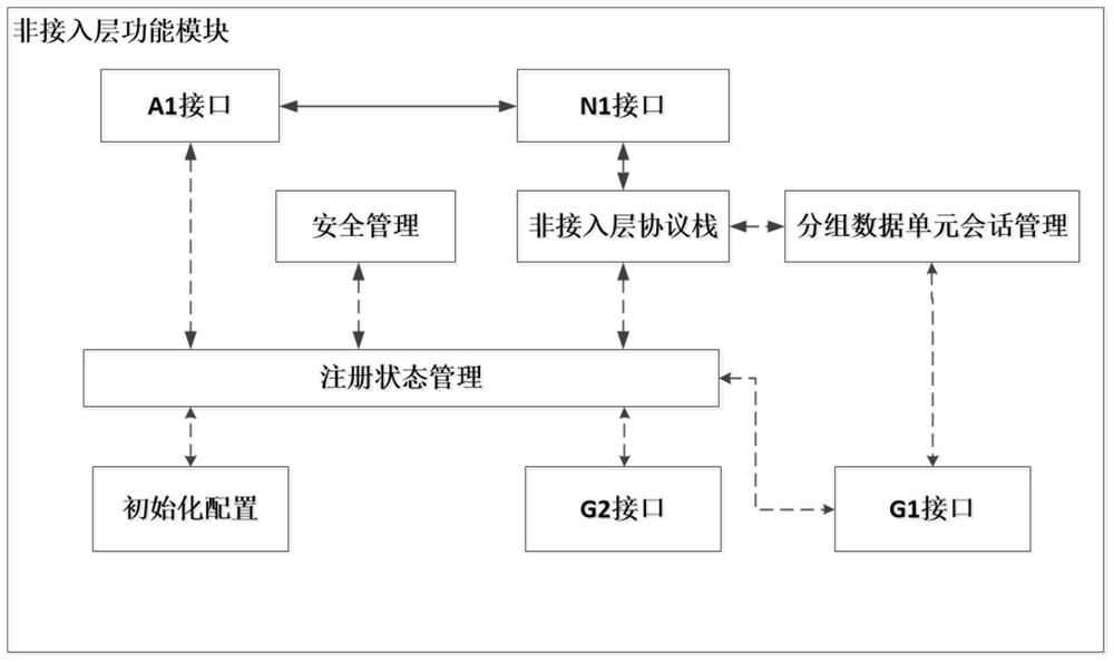 High-throughput satellite terminal system capable of accessing 5G core network