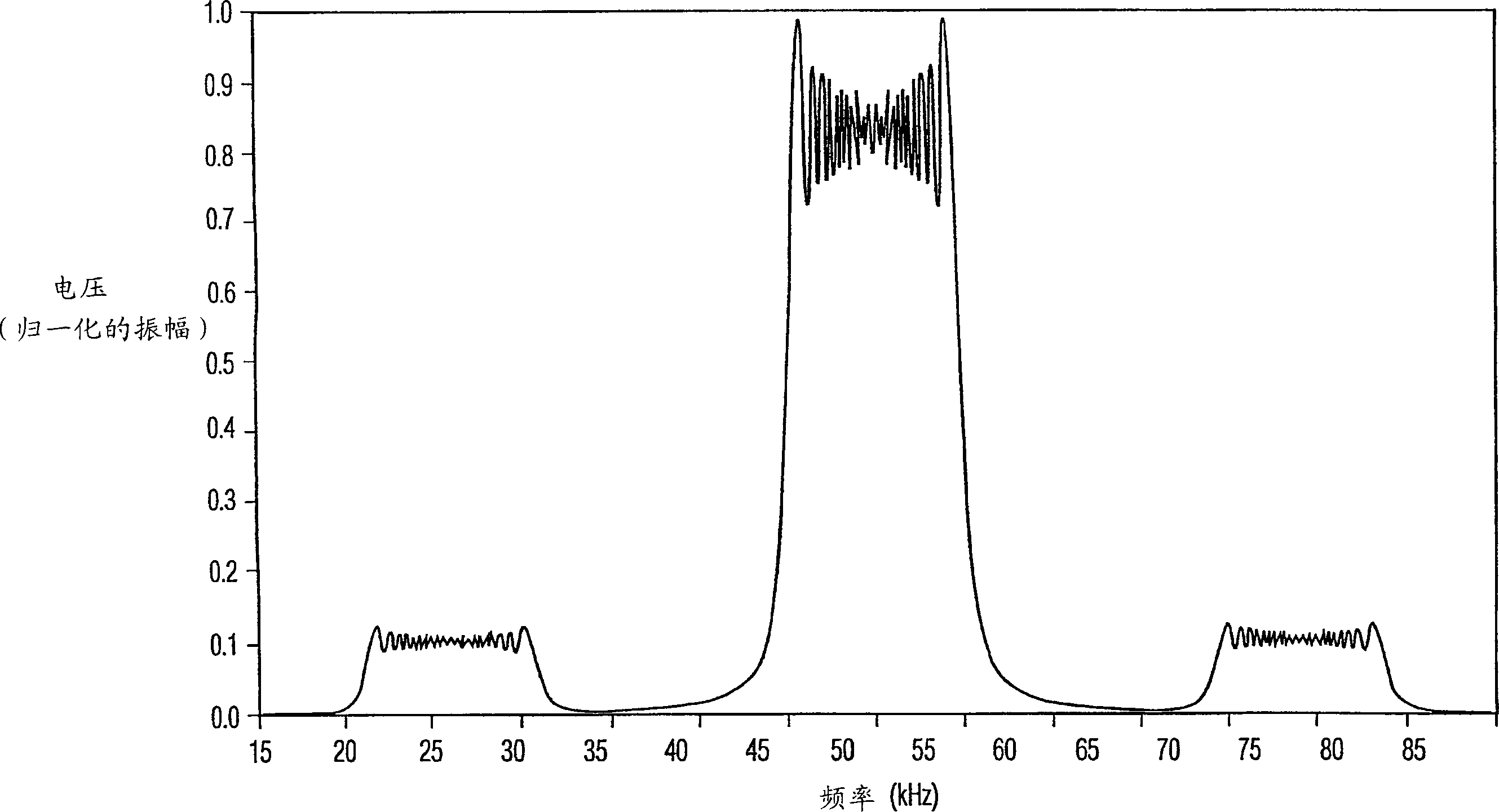 Reducing color segregation in HID lamps