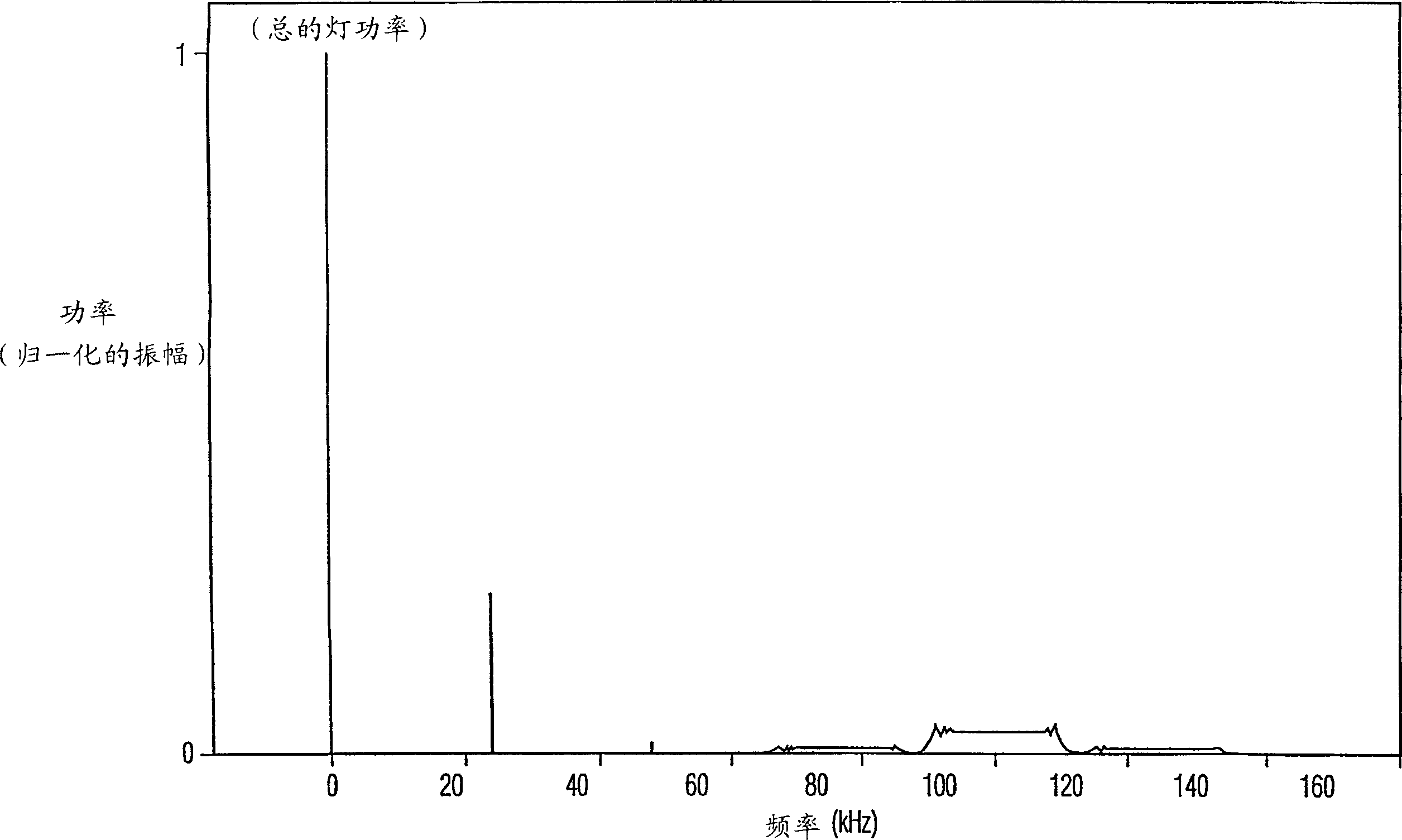 Reducing color segregation in HID lamps