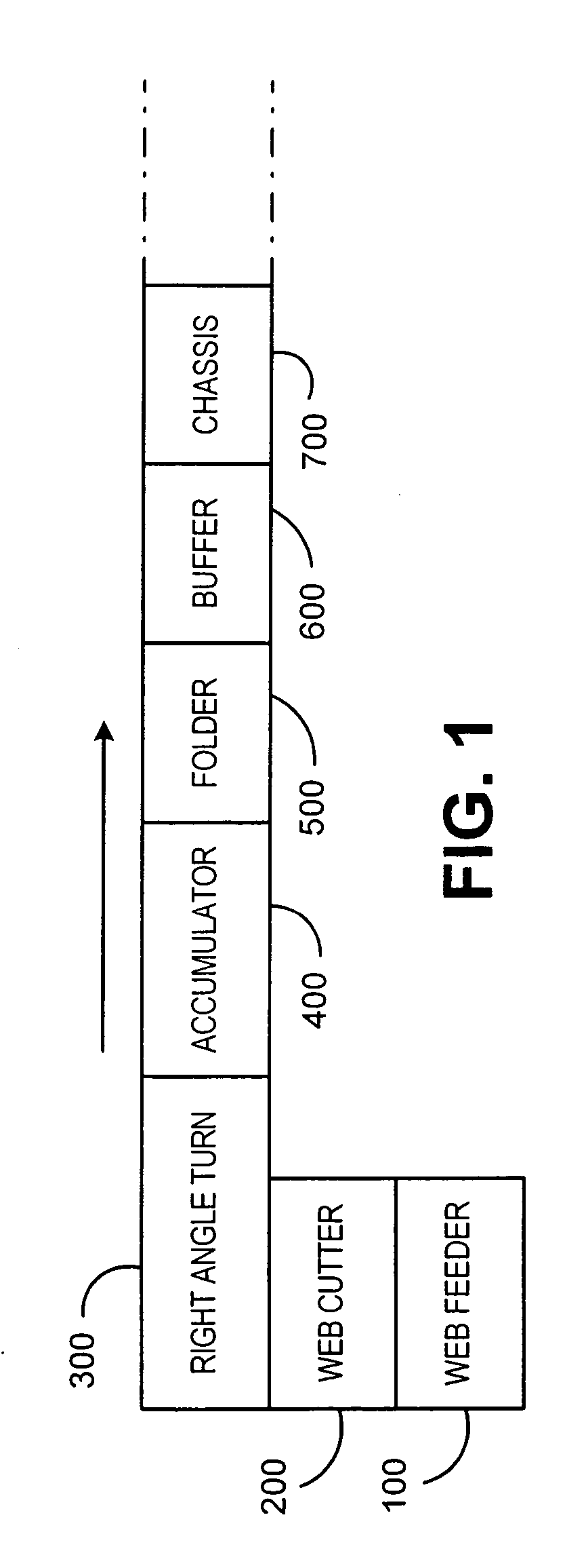 Cutter sequencing method and apparatus