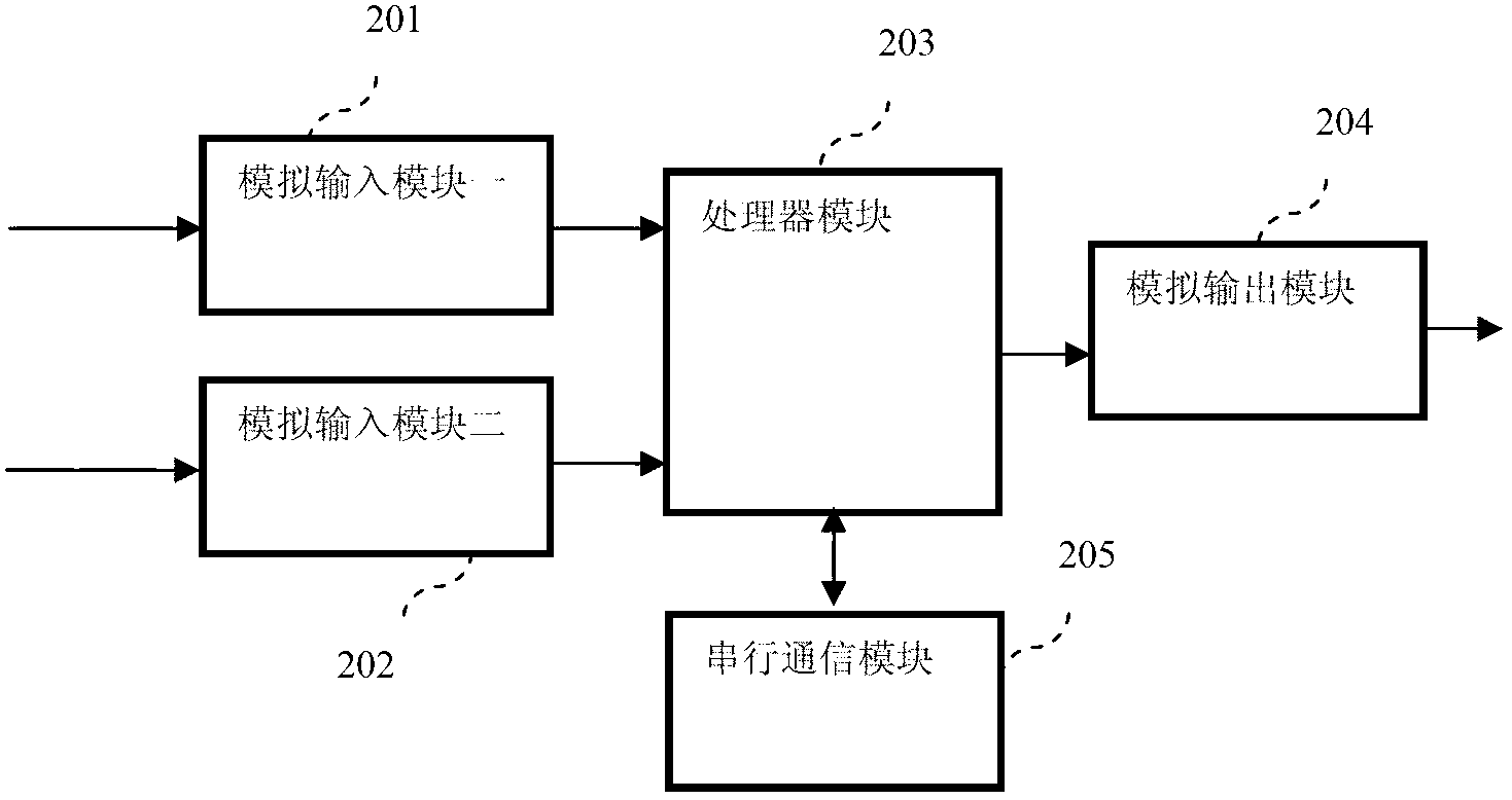 Servo energy-saving driving control system and method of injection molding machine