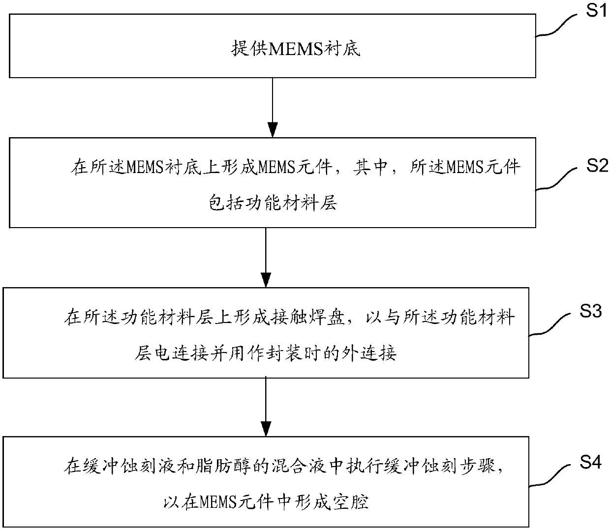 MEMS device, preparation method and electronic device