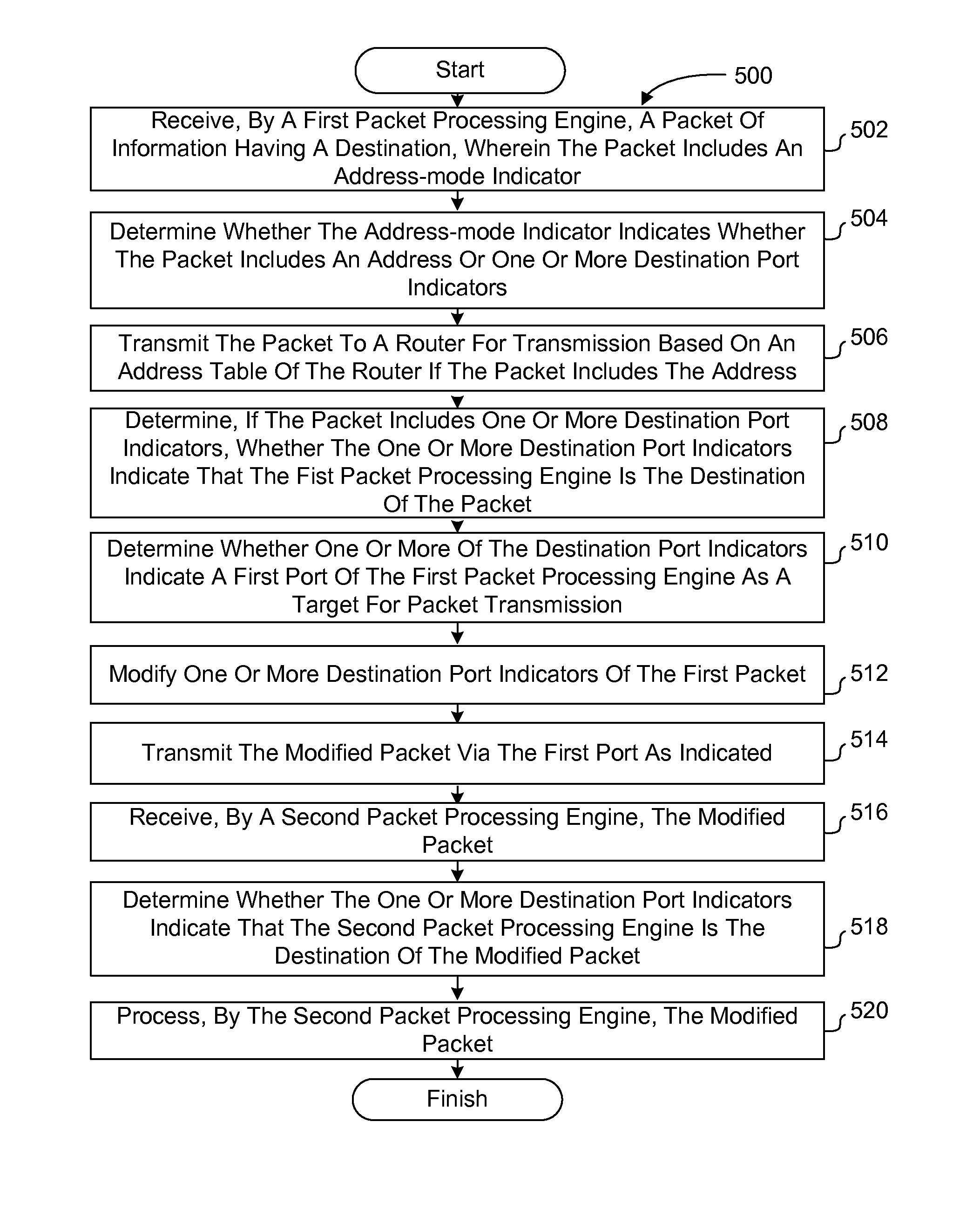 Systems and methods for packet routing