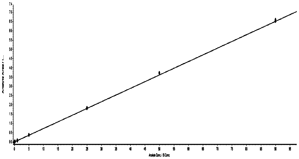 Quantitative analysis method of acotamine in human plasma