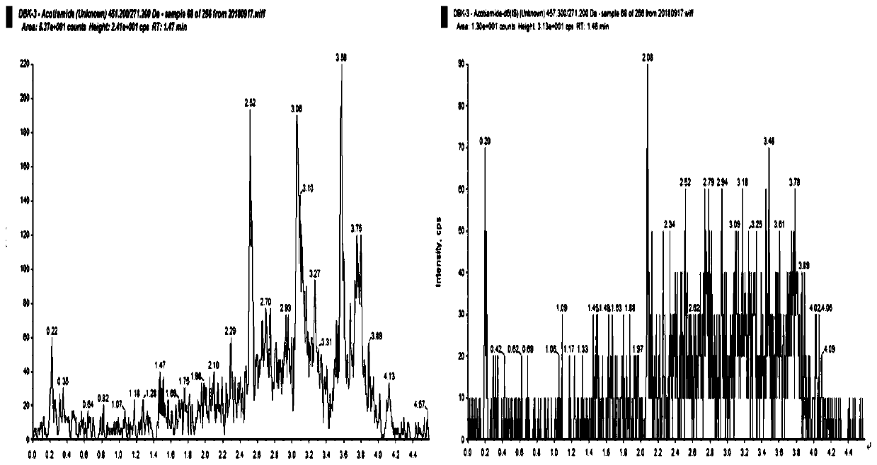 Quantitative analysis method of acotamine in human plasma