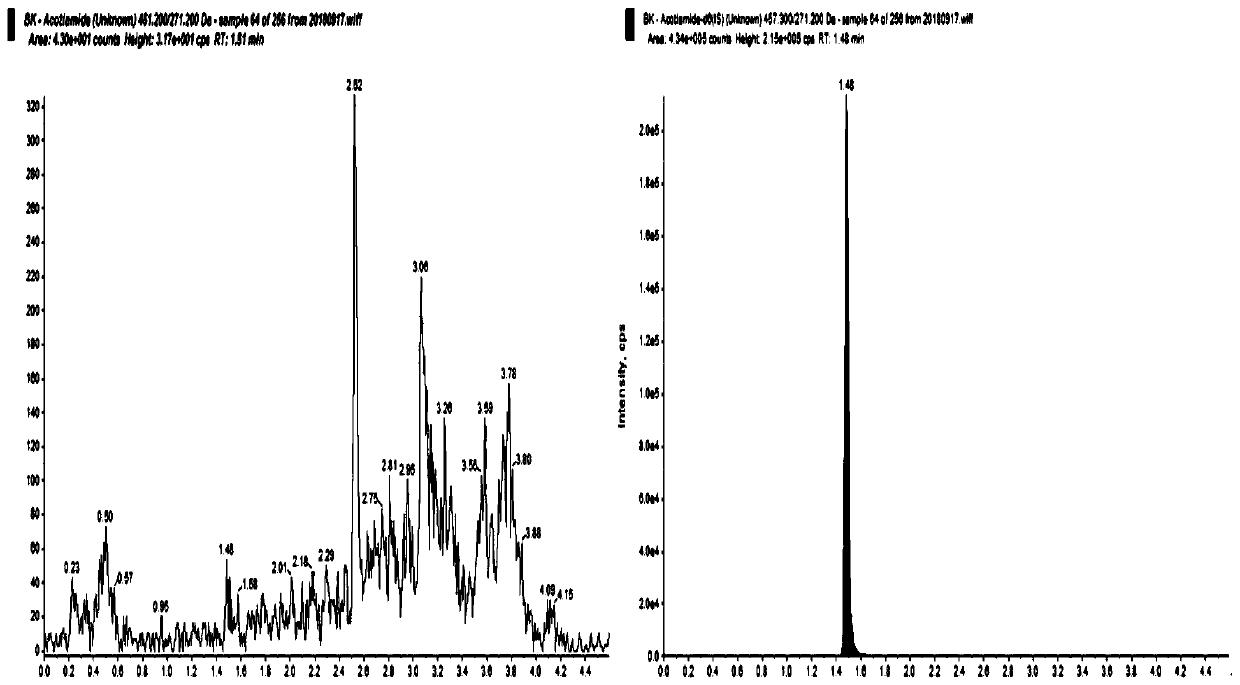 Quantitative analysis method of acotamine in human plasma