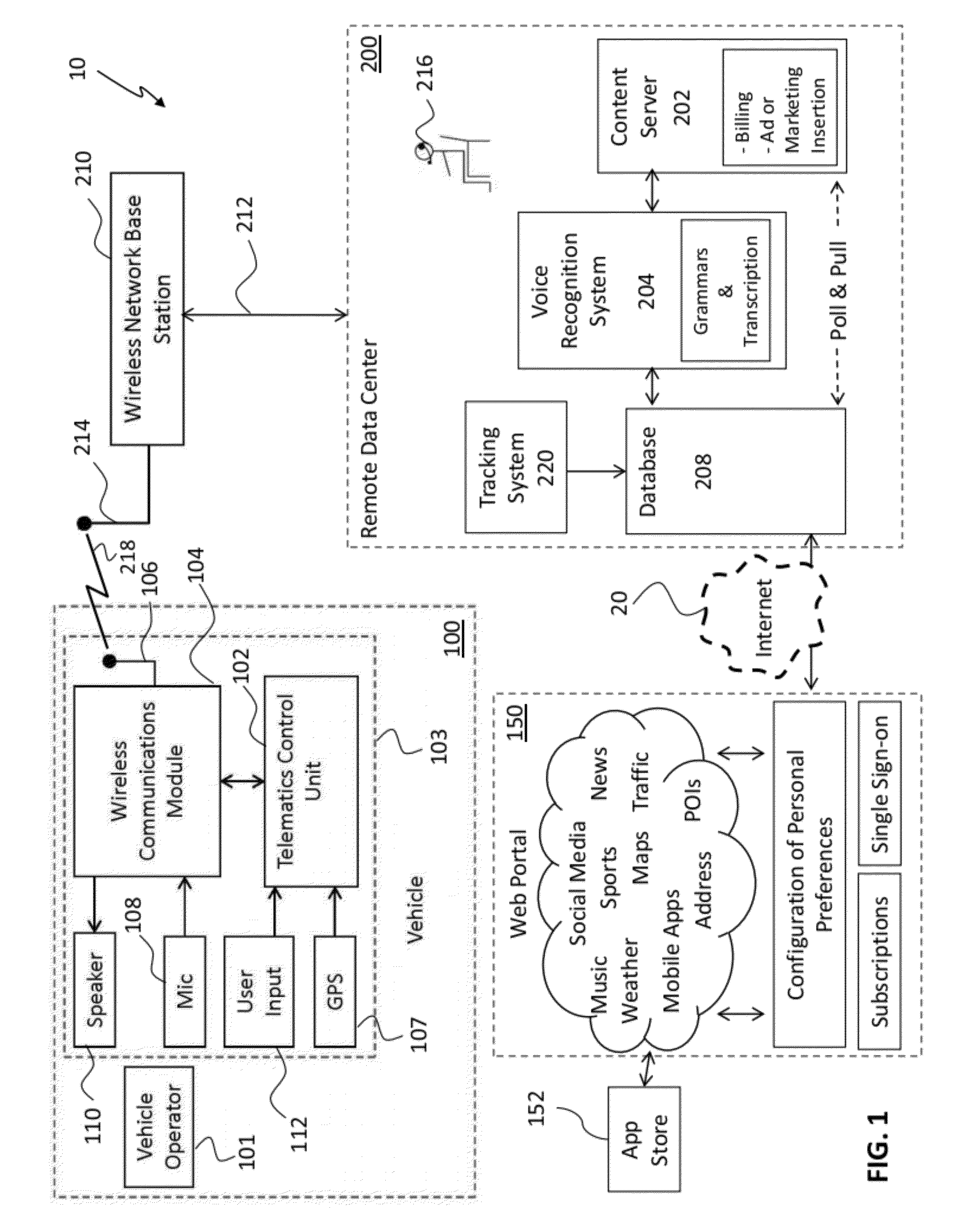 Systems and Methods for Delivering Content to Vehicles