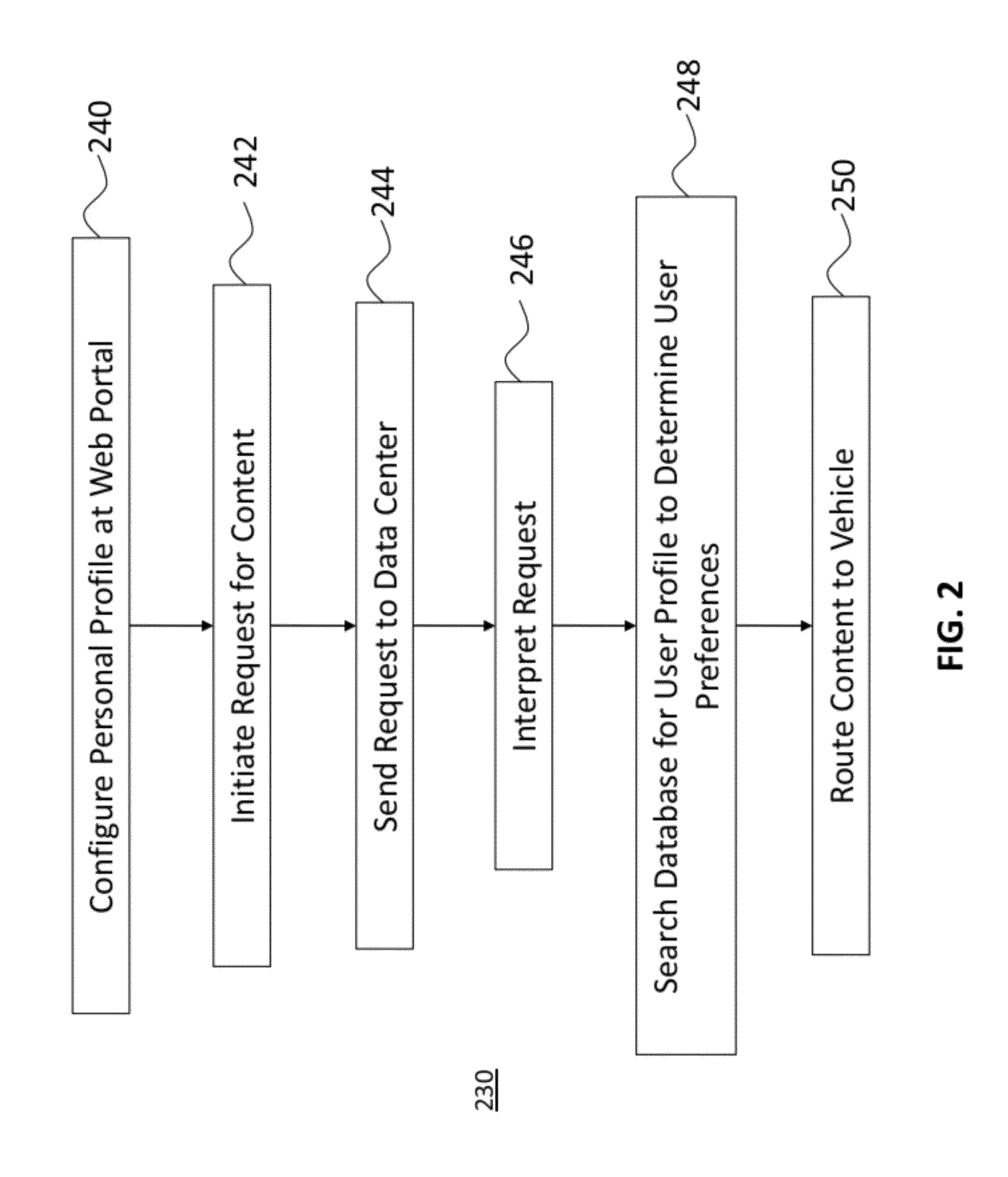Systems and Methods for Delivering Content to Vehicles