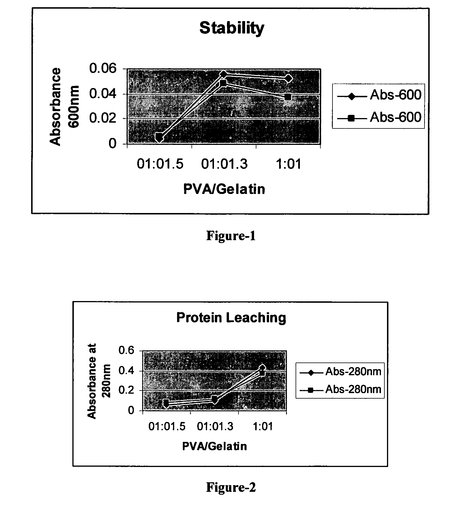 Stable biocatalysts of penicillin acylase as gel aggregates and the process of manufacture thereof