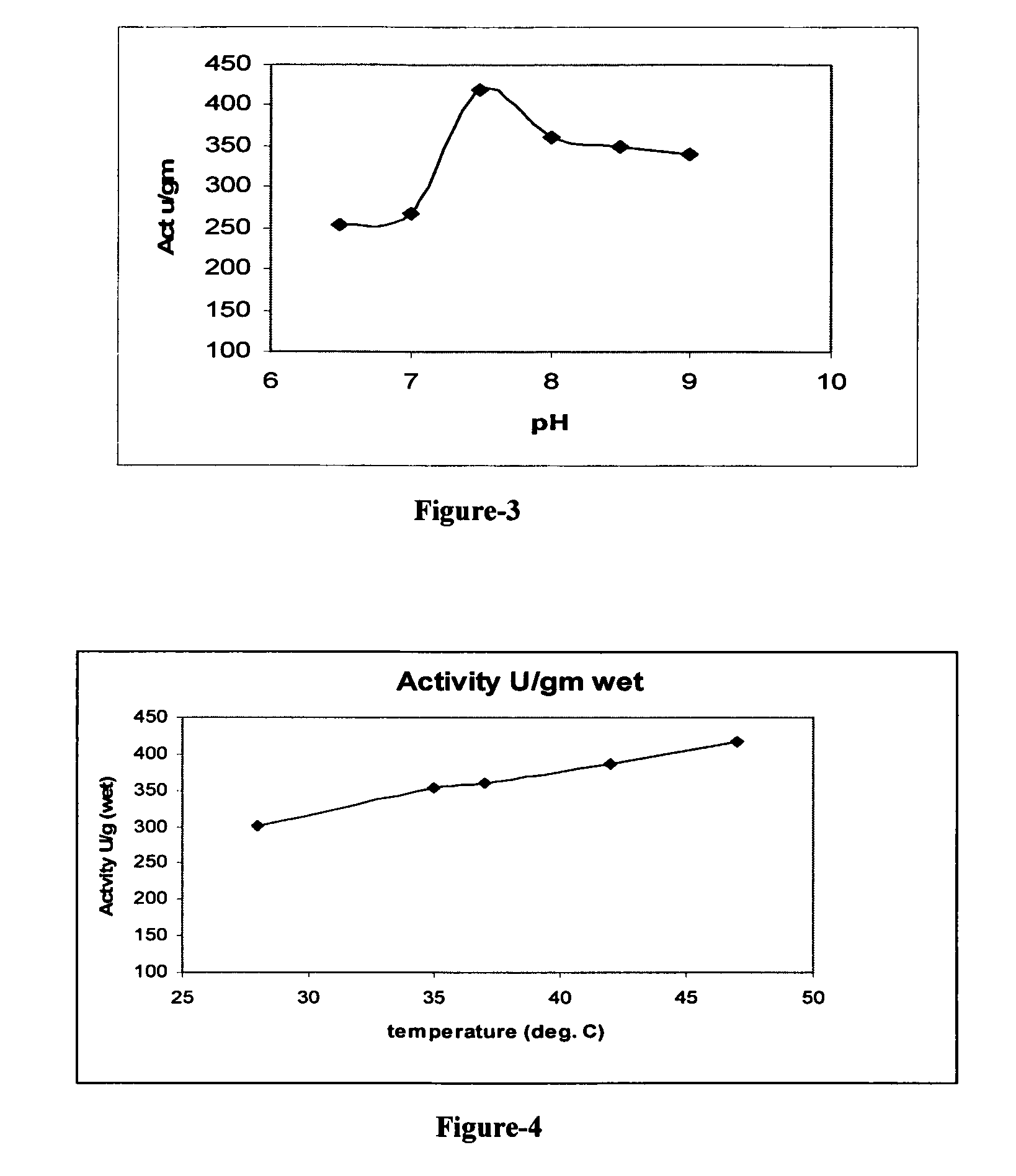 Stable biocatalysts of penicillin acylase as gel aggregates and the process of manufacture thereof