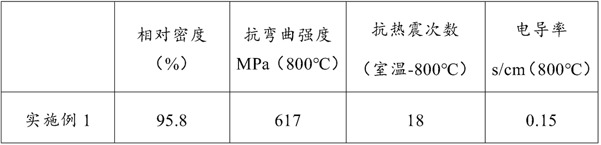 Zirconium tube for zirconia oxygen analyzer and preparation method of zirconium tube