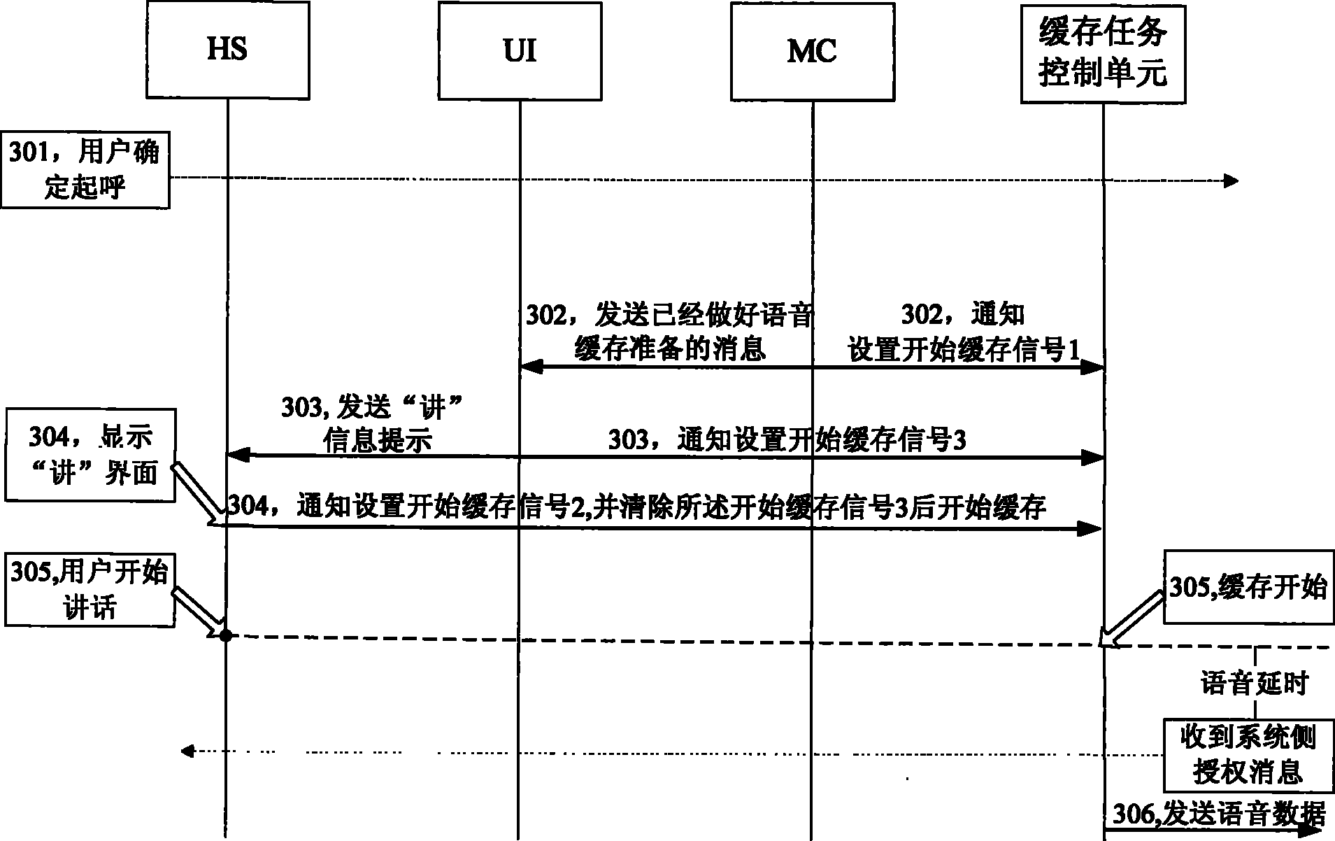 Optimization method for start buffer point in buffer application of terminal in digital cluster communication system