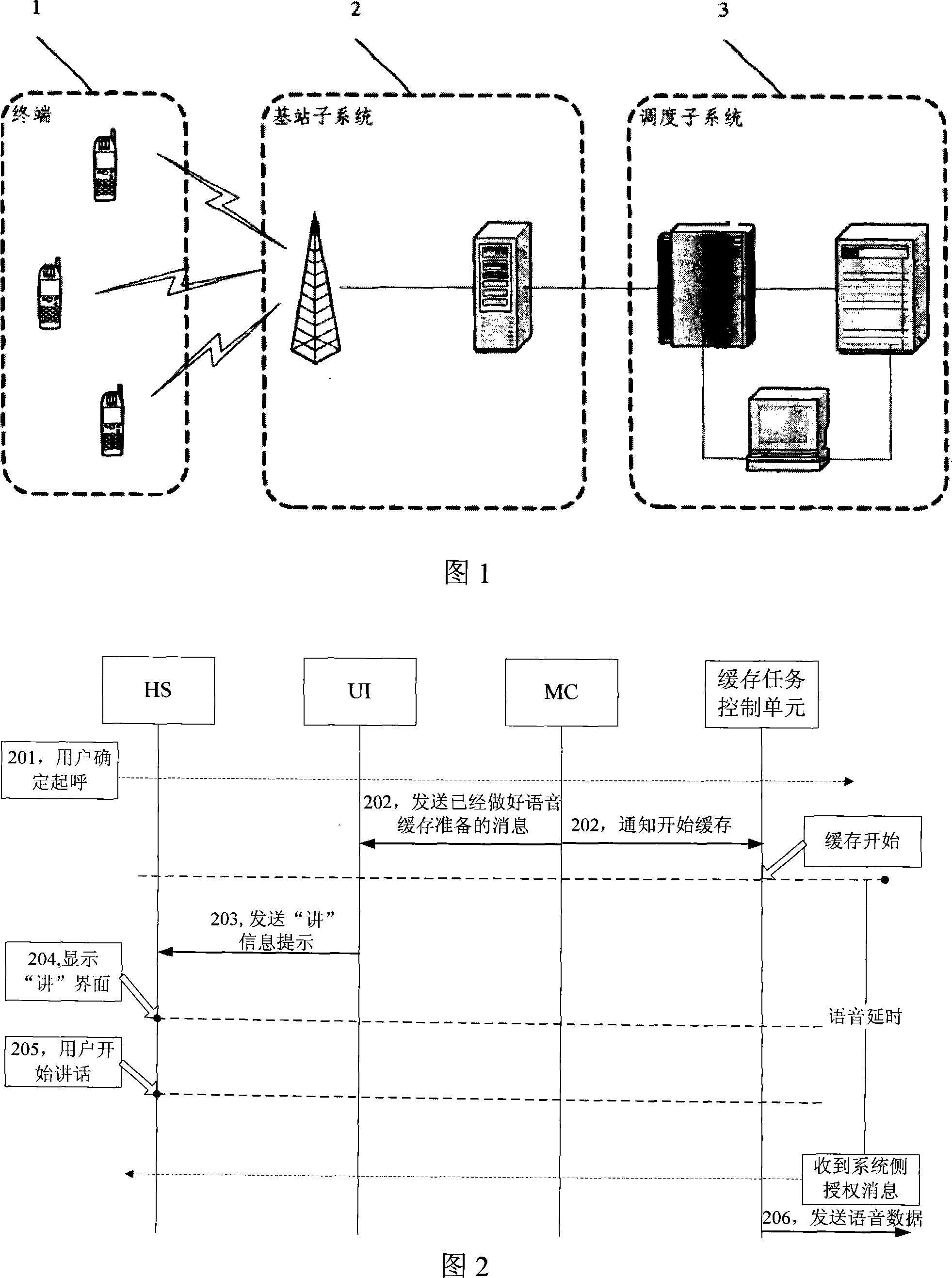 Optimization method for start buffer point in buffer application of terminal in digital cluster communication system