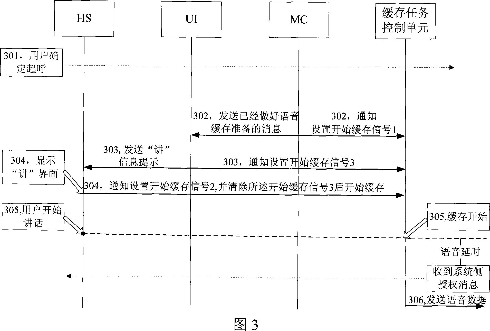 Optimization method for start buffer point in buffer application of terminal in digital cluster communication system