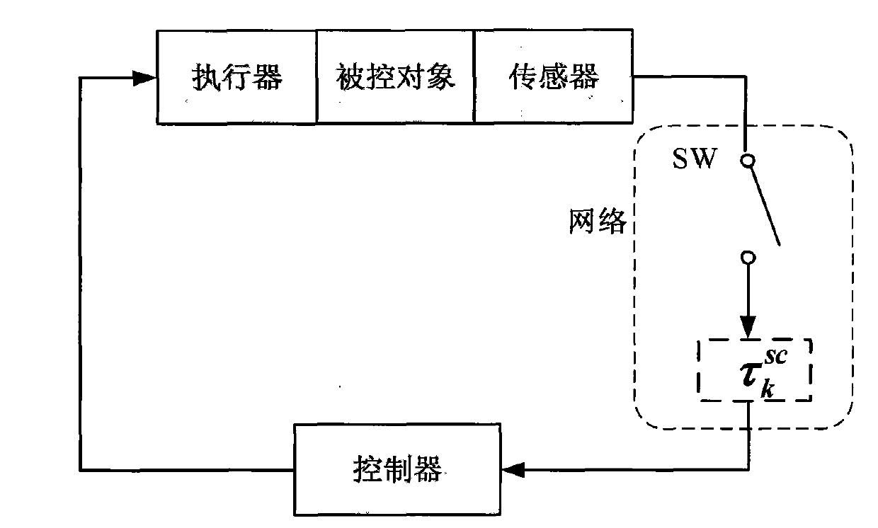 Network control system controller design method based on hidden semi-markov model