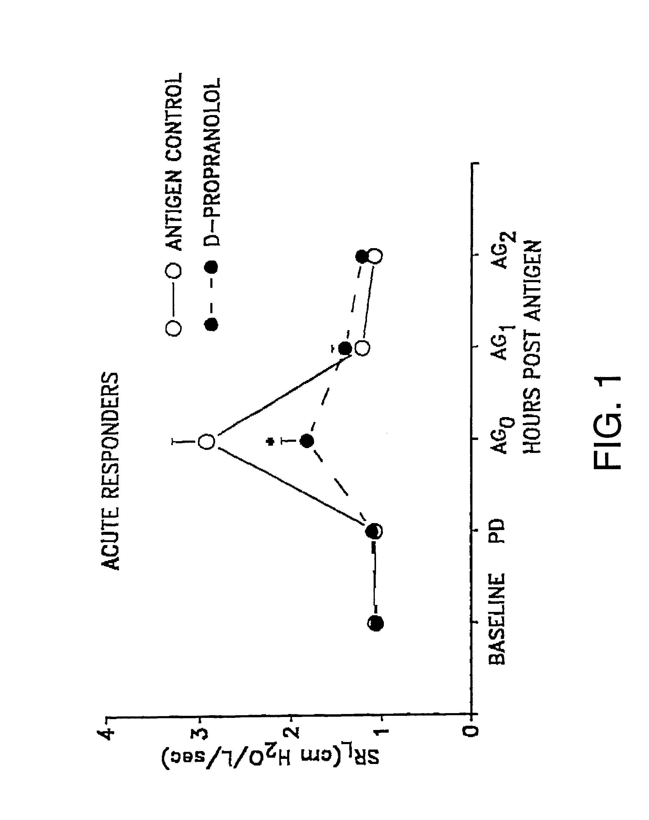 Methods and compositions for treatment of asthma