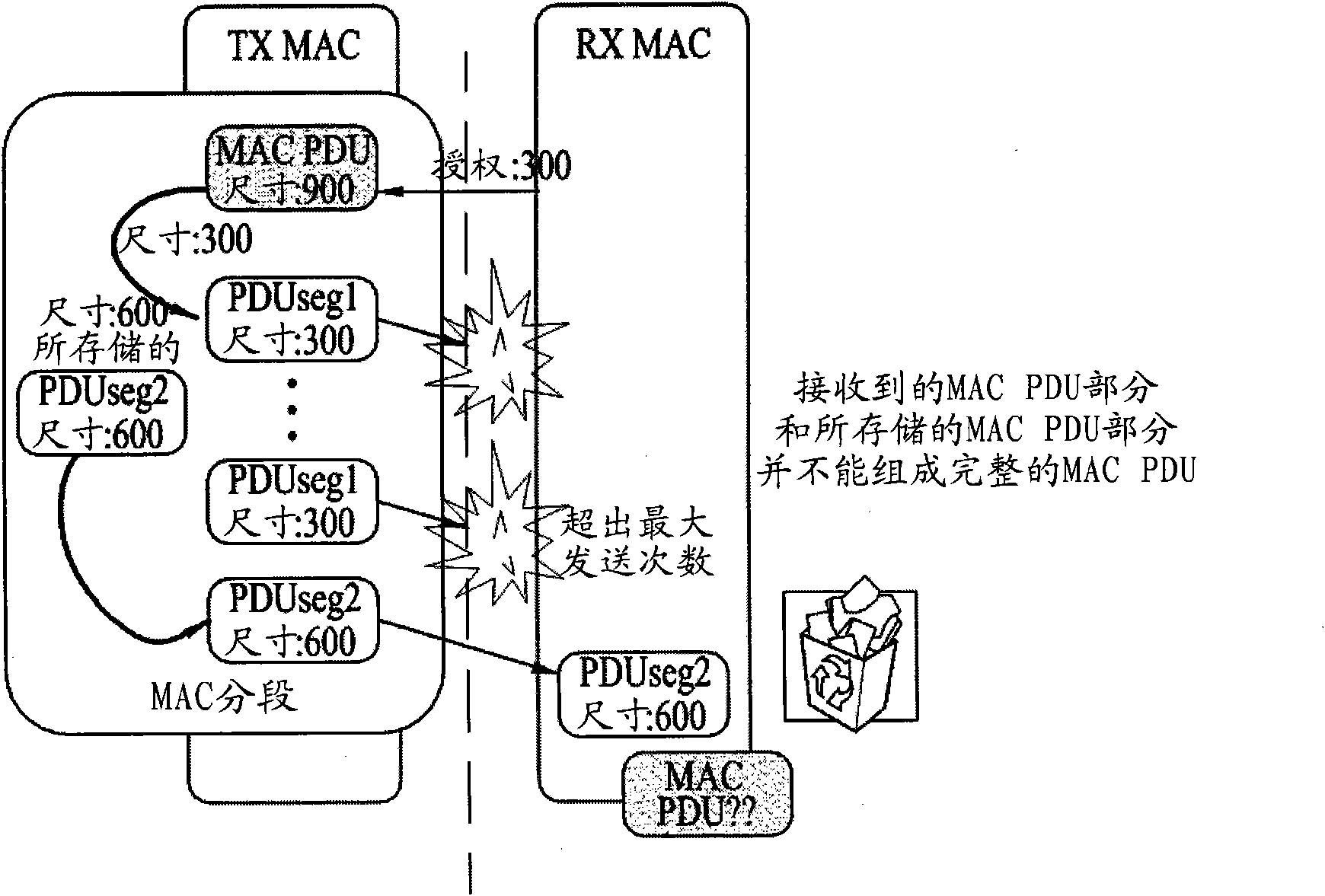 Method for processing MAC protocol data unit in a wireless communication system