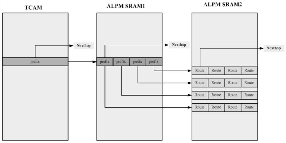 Routing address storage method and device