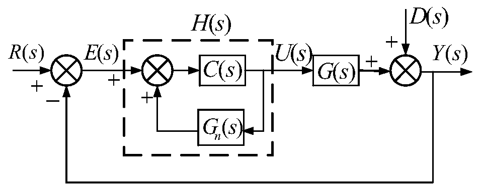 A Sliding Mode Speed ​​Control Method for Suppressing Mismatch Disturbance of Permanent Magnet Linear Motor