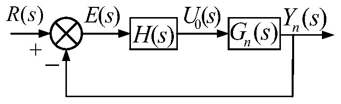 A Sliding Mode Speed ​​Control Method for Suppressing Mismatch Disturbance of Permanent Magnet Linear Motor