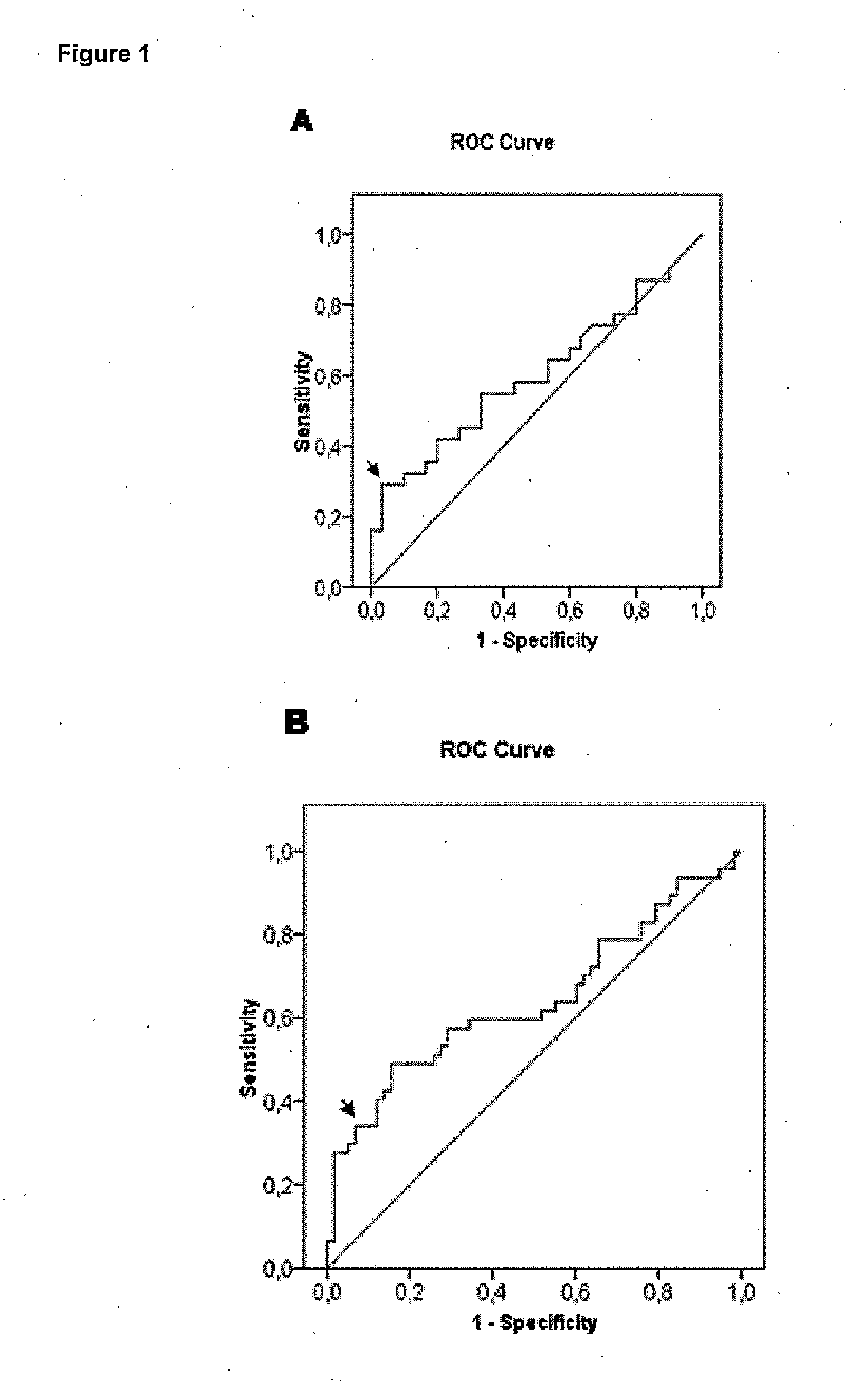 Method of predicting the evolution of a patient suffering of stroke
