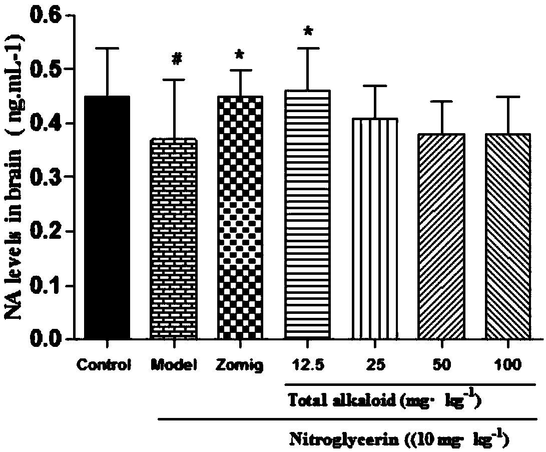Application of rhizoma chuanxiong total alkaloid to preparation of medicine for treating headache