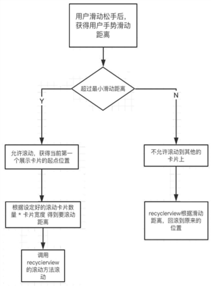 Object display method, device and storage medium based on interface sliding