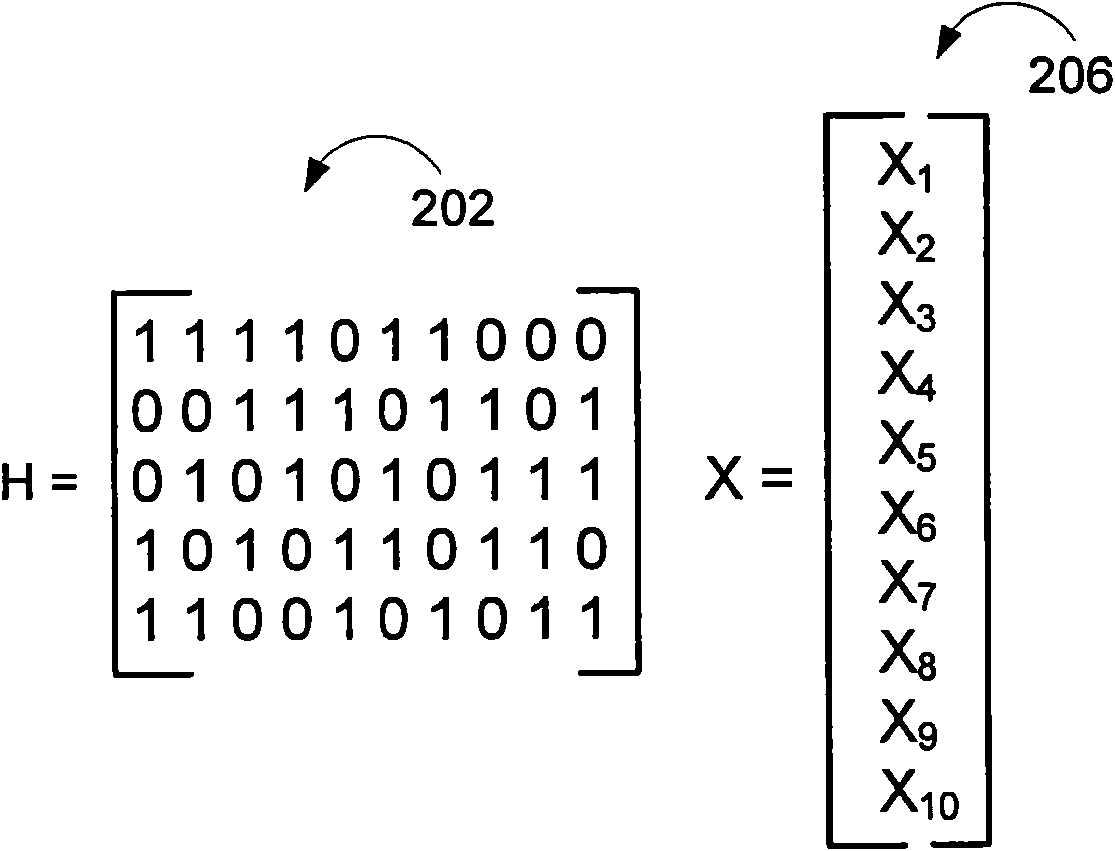 Encoding and decoding of low density parity check (LDPC) codes