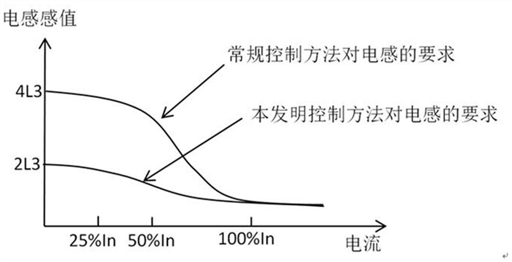 Frequency conversion control method of grid-connected inverter and grid-connected inverter system