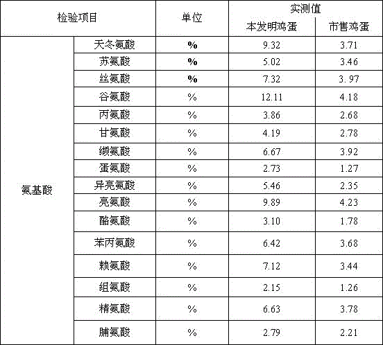 Method for preparing feed for laying hen at late period of laying