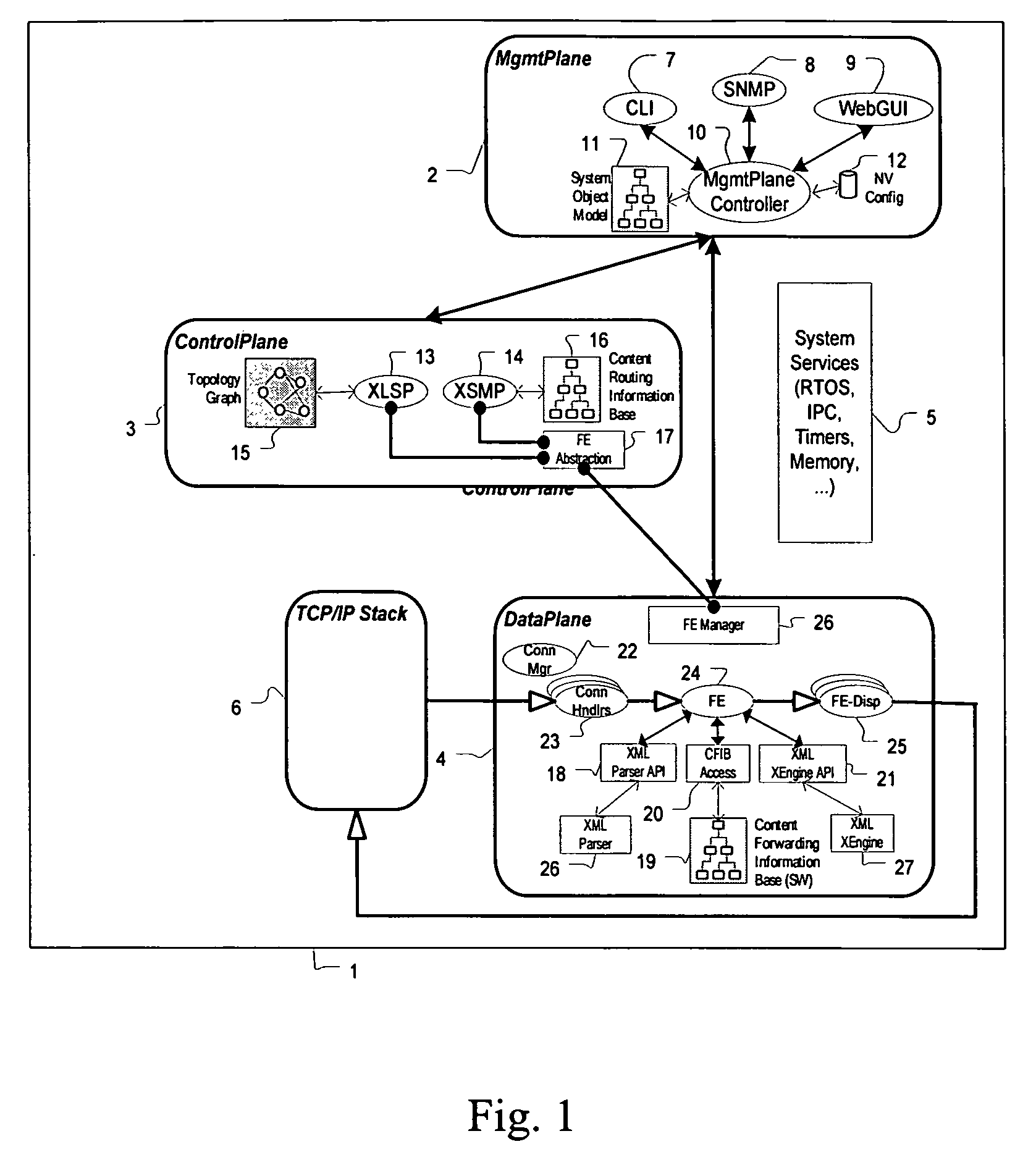 Content router with multiple forwarding elements instantiated on hardware entities