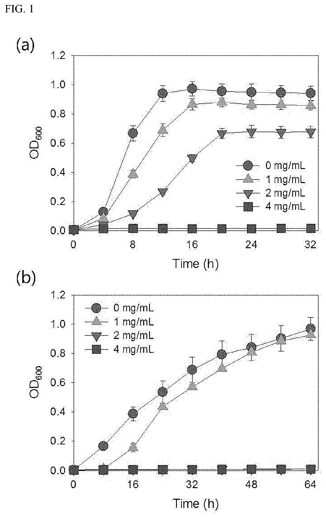 Use of agar-derived oligosaccharides for inhibiting growth of staphylococcus