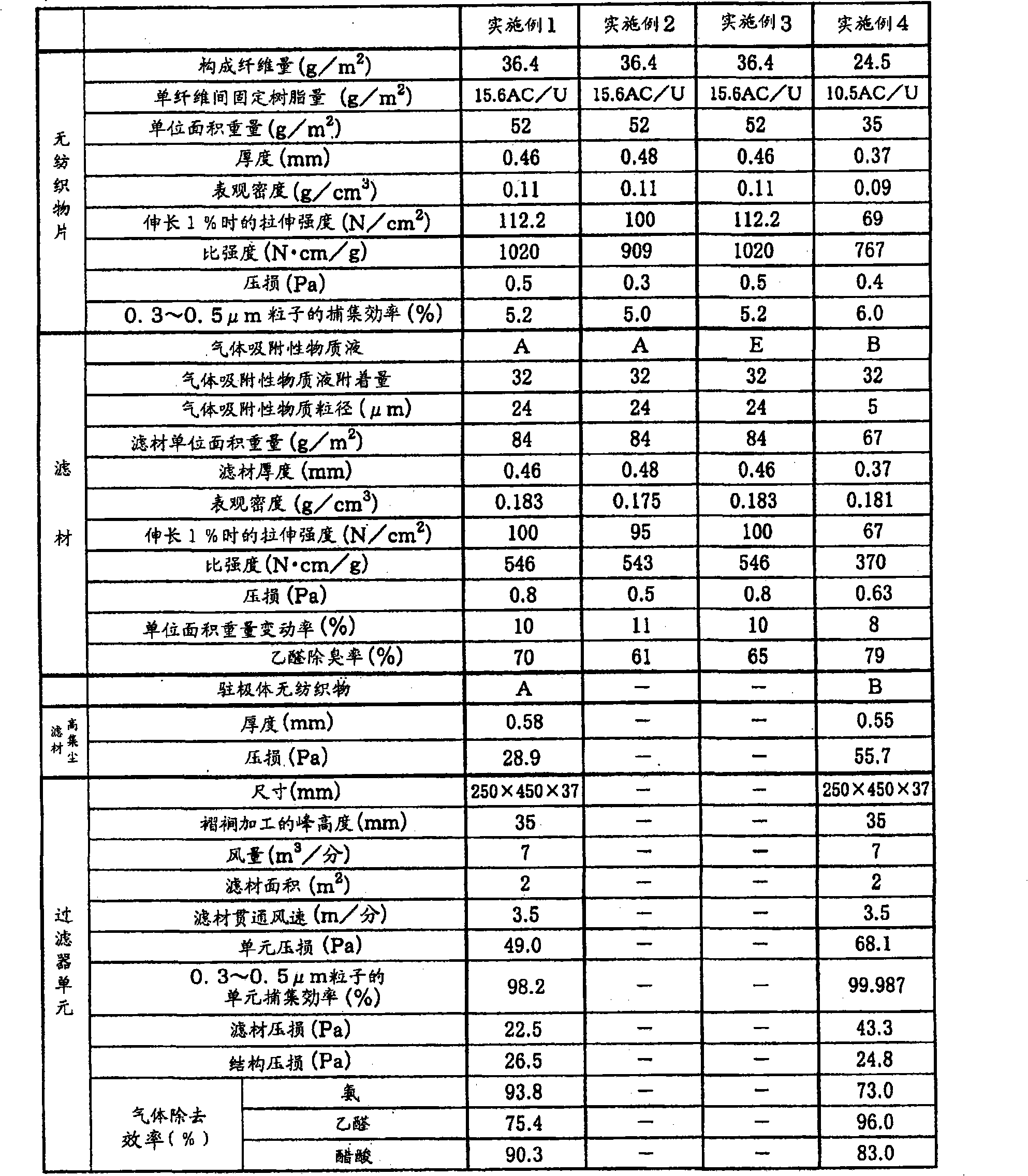 Filter element and filter unit